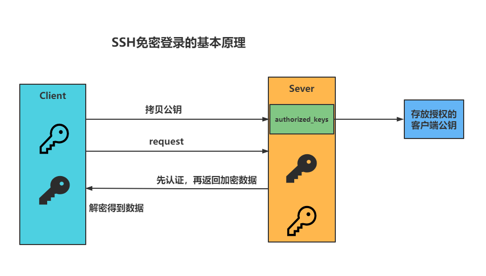 图形ssh客户端安卓ssh客户端哪个好-第2张图片-太平洋在线下载